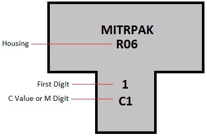 MITRPAK DIAGRAM